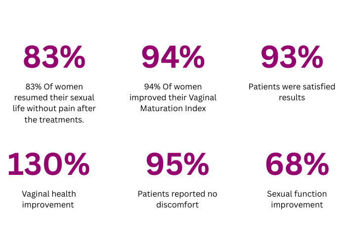 Benefits of Emfemme 360
